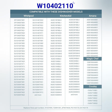 Compatibility chart for W10402110 dishwasher fuse kit listing compatible Whirlpool, KitchenAid, Amana, and Crosley models.