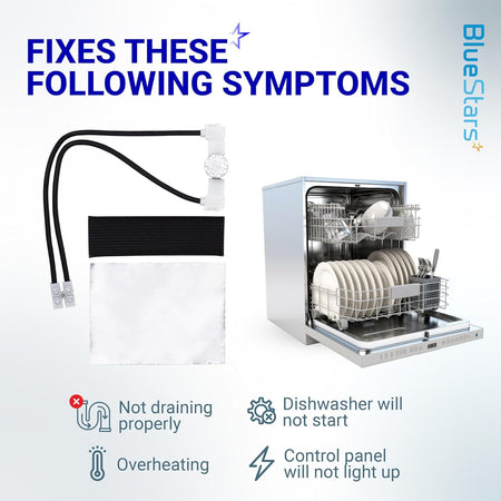 Infographic showing W10402110 dishwasher fuse kit components and common appliance repair symptoms.