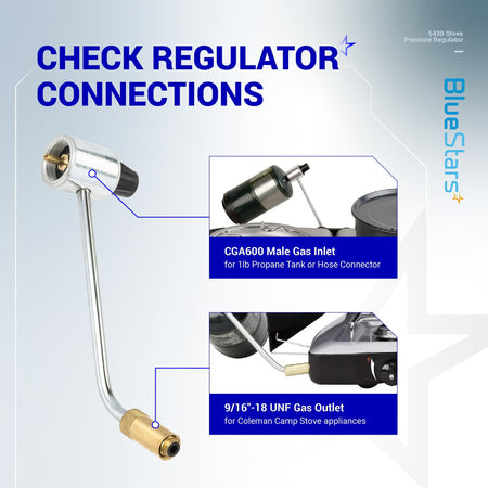 Diagram showing 5430 gas stove pressure regulator connections for Coleman propane stoves with inlet and outlet details.