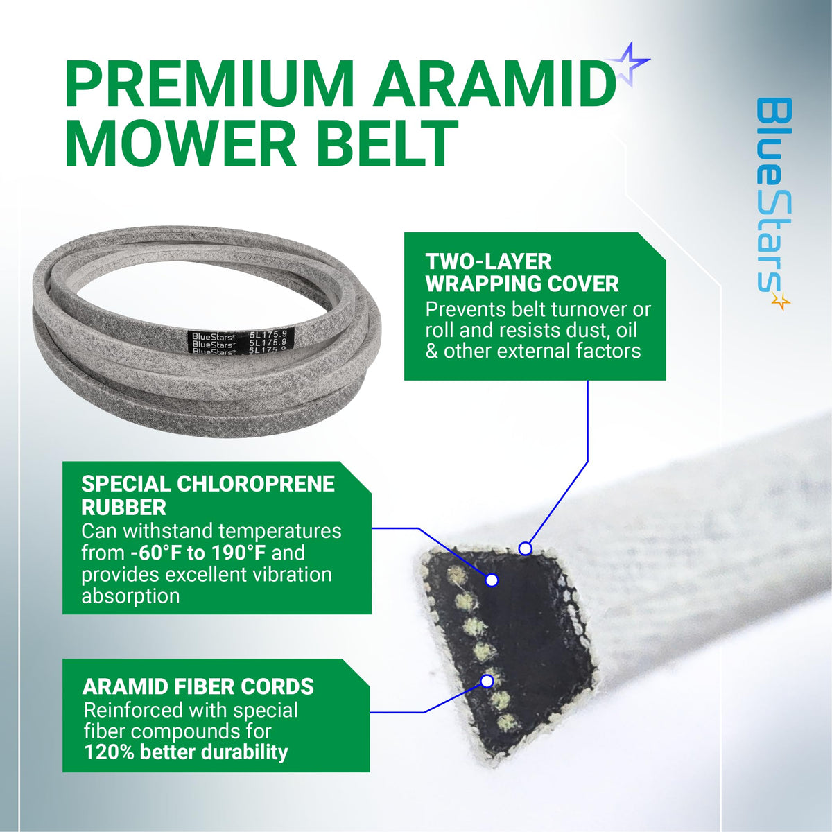 BlueStars premium aramid mower belt showing cross-section construction, rubber material, and fiber cord reinforcement.