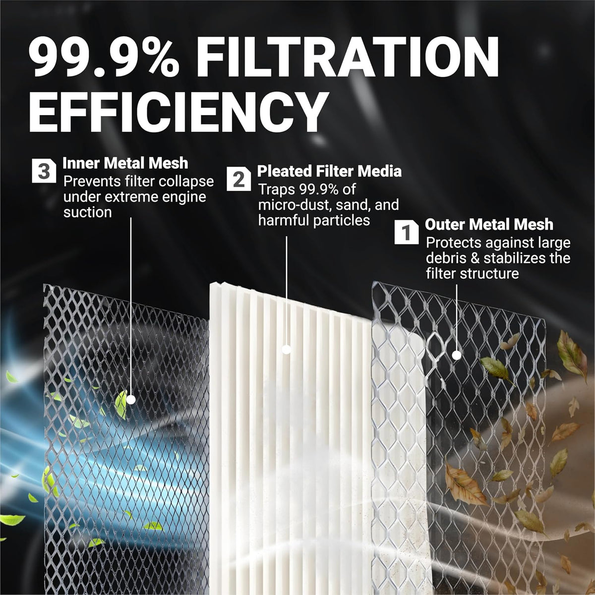 28463G01 Air Filter, exploded filter-layer graphic showing 99.9% filtration efficiency and metal mesh