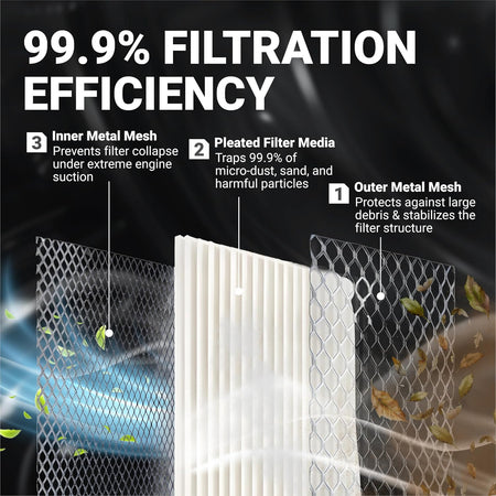 28463G01 Air Filter, exploded filter-layer graphic showing 99.9% filtration efficiency and metal mesh