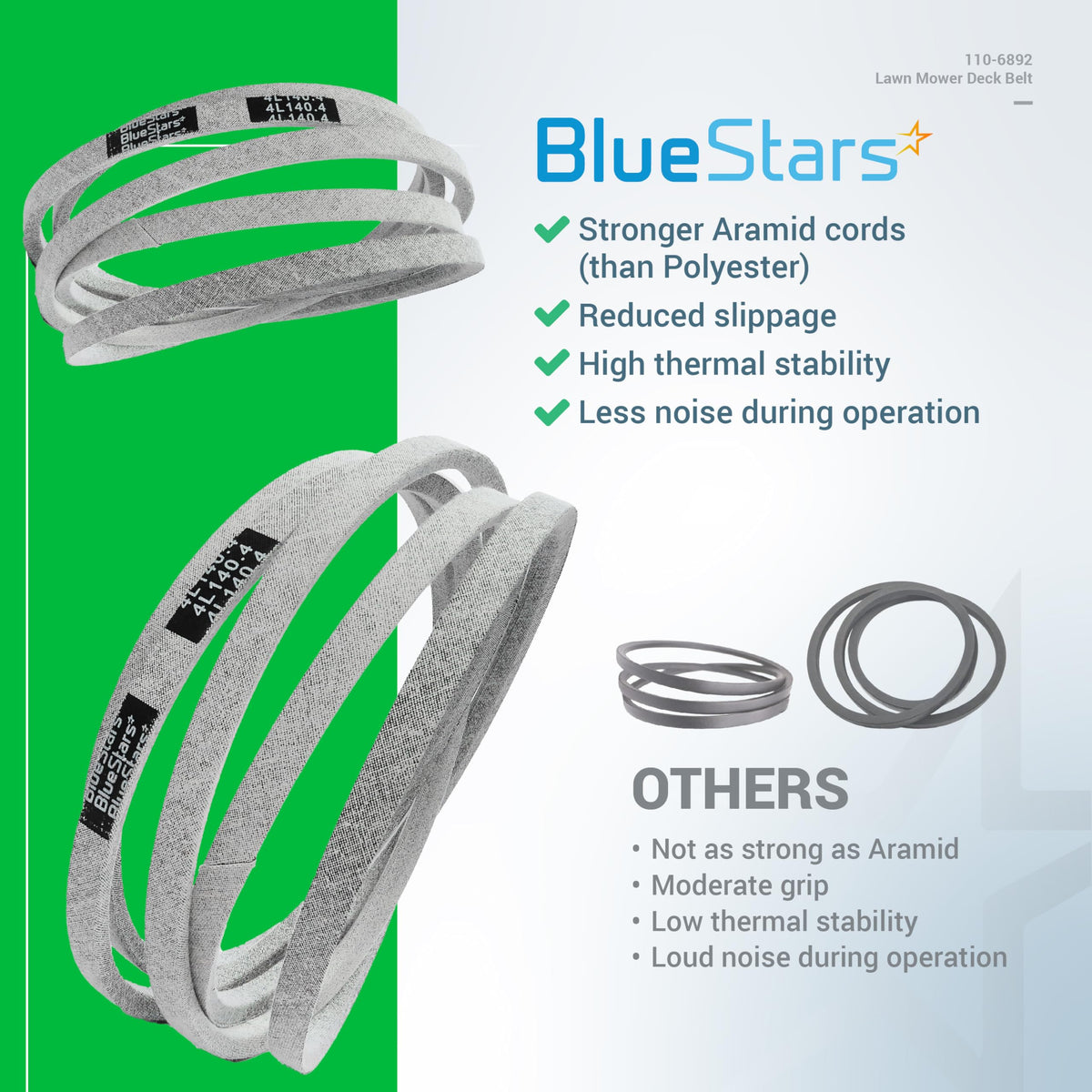 BlueStars 110-6892 lawn mower deck V-belt comparison chart showing Aramid cord construction versus standard belts.