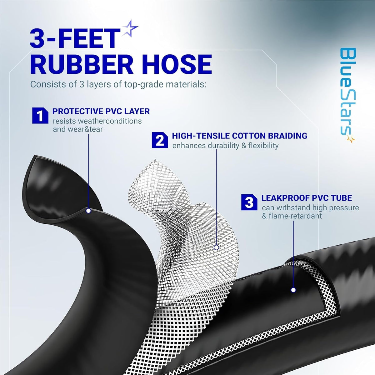 Cross-section diagram of 3-foot propane refill hose showing three-layer construction for durability and high pressure.
