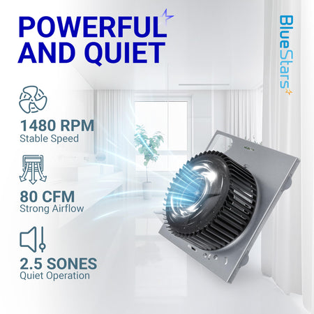 Exhaust fan blower assembly showing 1480 RPM, 80 CFM airflow, and 2.5 sones quiet operation performance specifications.