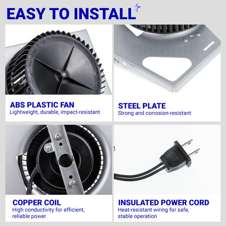 Four-panel infographic showing fireplace blower fan components: ABS plastic fan, steel plate, copper coil, and power cord.
