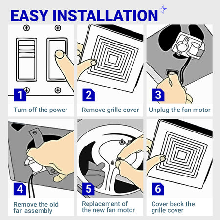 Six-step infographic showing the easy installation process for a bathroom exhaust fan motor replacement.