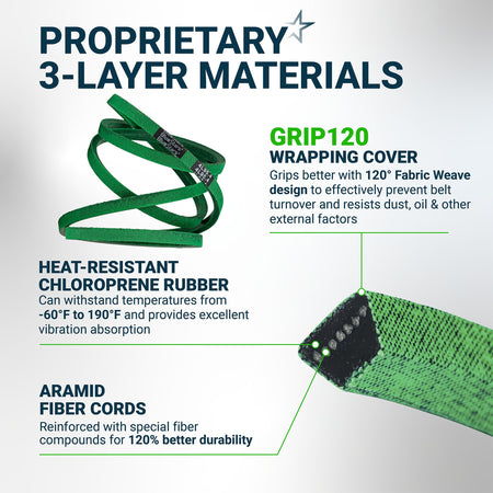 Infographic showing 144959 mower deck belt construction with 3-layer materials, chloroprene rubber, and aramid fiber cords.