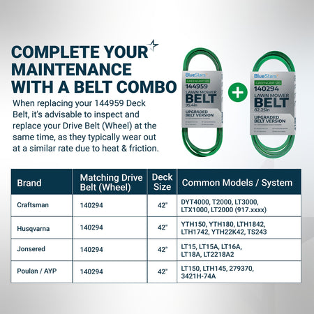 Infographic showing 144959 deck belt and 140294 drive belt combo compatibility for 42-inch lawn mowers.