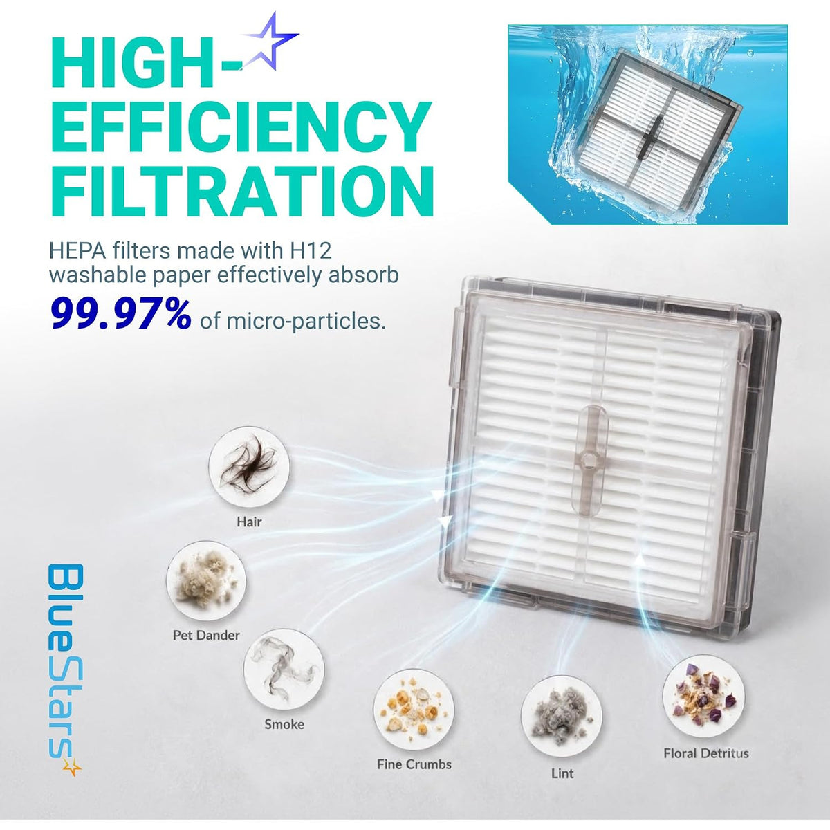 24-Pack Q10 S5+ Replacement Parts Kit showing washable HEPA filter and high-efficiency filtration graphic