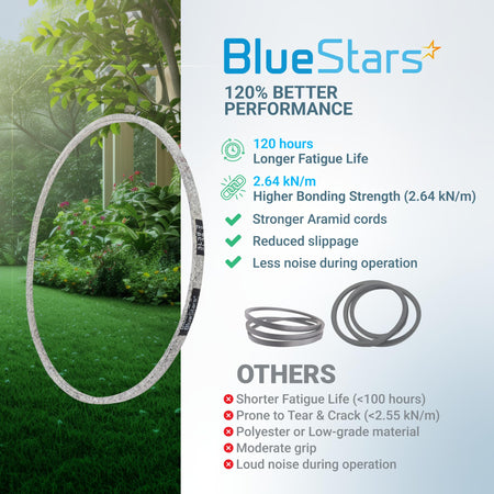 BlueStars 22431-VR8-N03 drive belt performance comparison chart for Honda HRN216 series lawn mowers.