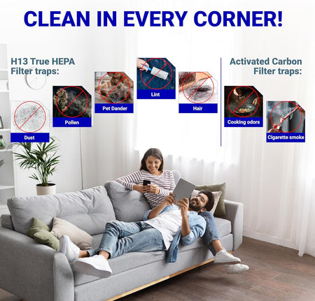 Infographic showing Core 400S filter H13 HEPA and activated carbon capabilities for trapping household pollutants.
