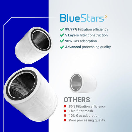 Comparison infographic showing BlueStars 5-in-1 H13 HEPA filter for Levoit Core 400S air purifiers versus standard filters.