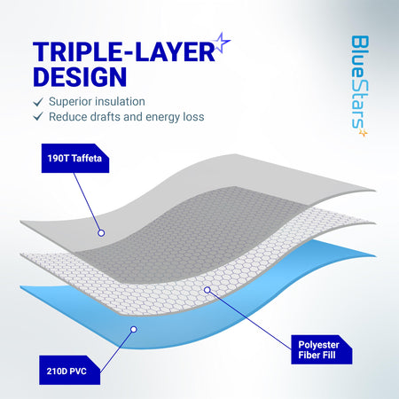 Diagram showing the triple-layer insulation design of the indoor window air conditioner cover.