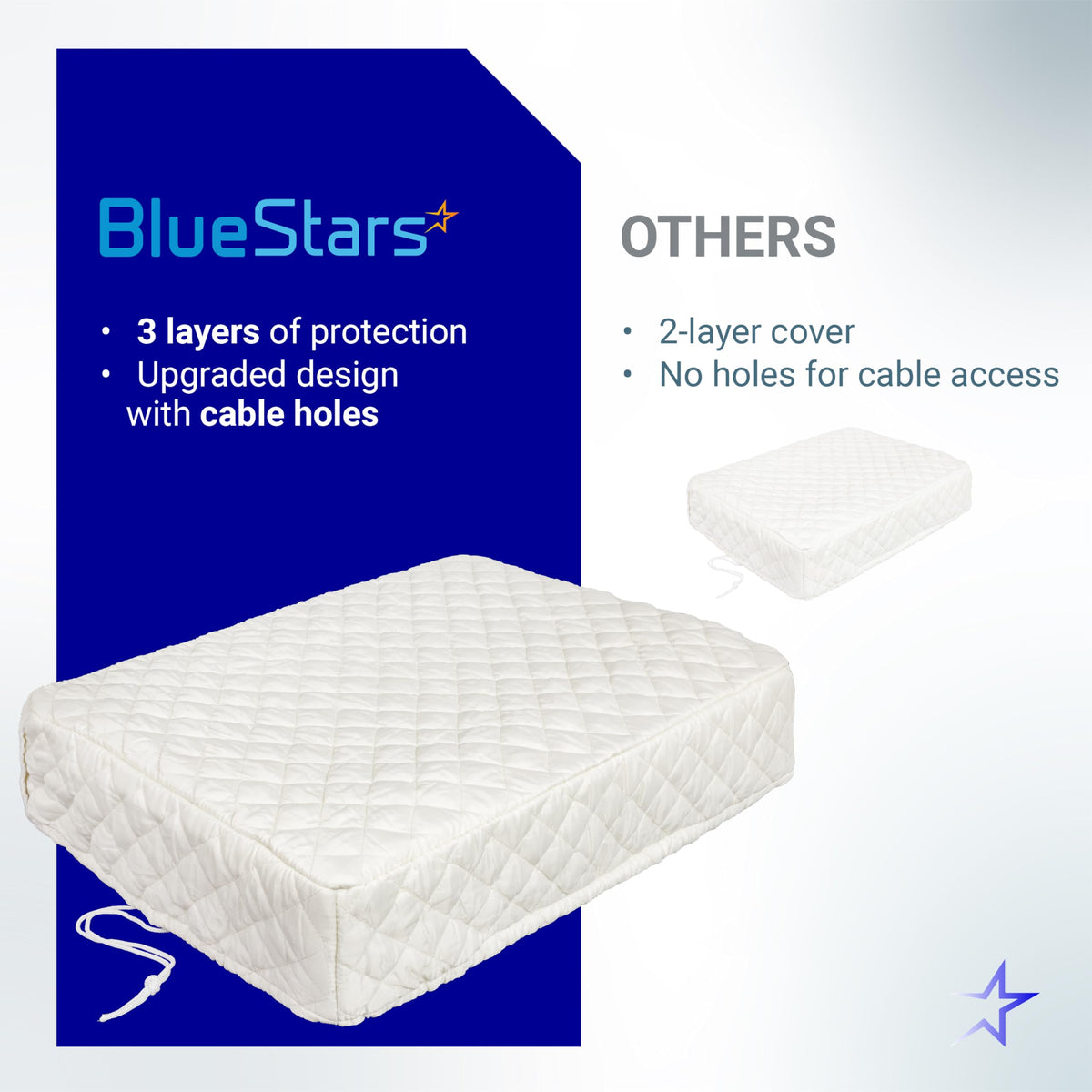 Comparison chart showing BlueStars 3-layer indoor window AC cover with cable holes versus standard 2-layer covers.