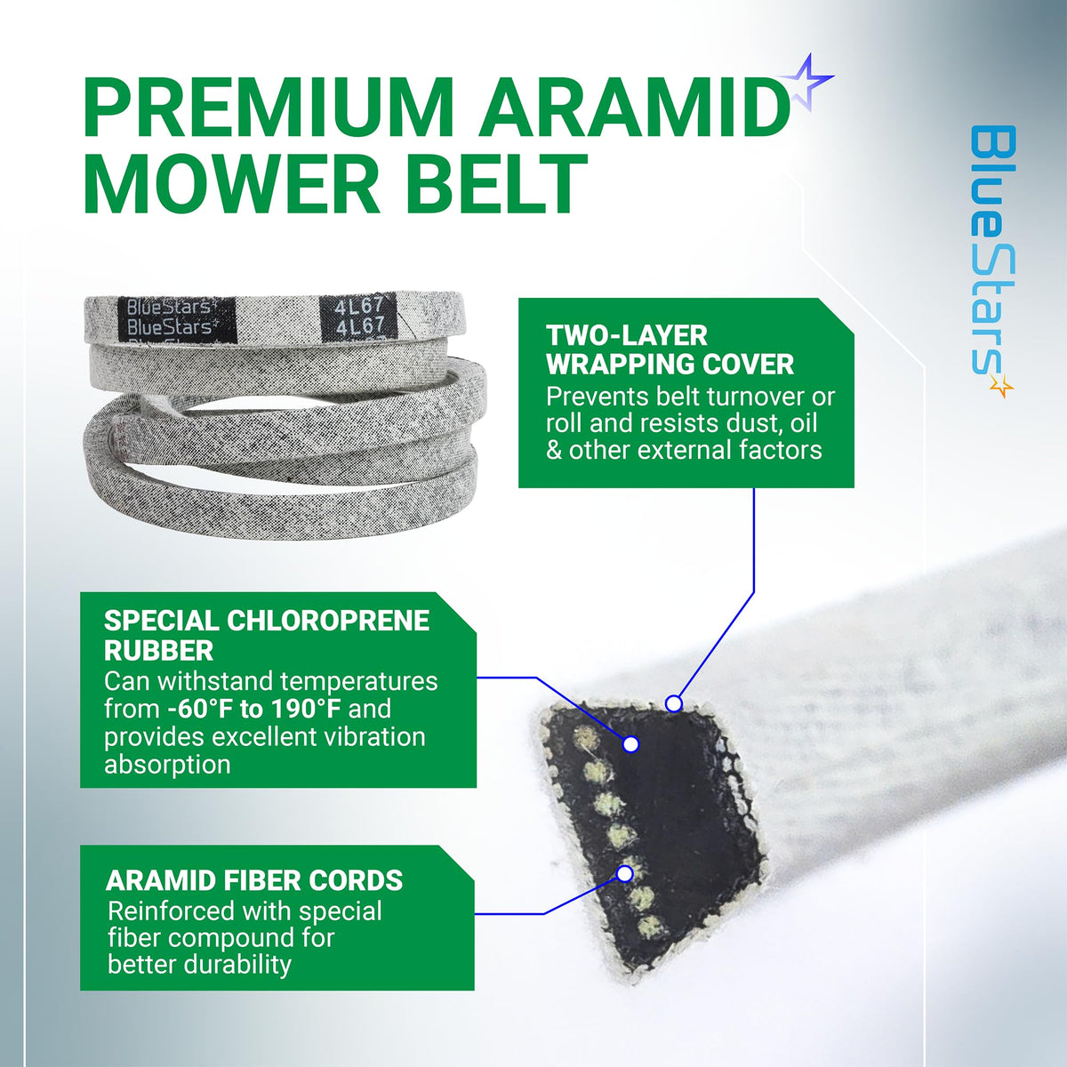 954-04317A lawn mower drive belt showing aramid fiber construction and two-layer wrapping cover details.