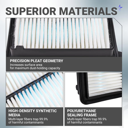 80291-T5R-A01 Cabin Air Filter + CA12051 Engine Air Filter Kit, infographic showing pleat geometry, synthetic media and seali