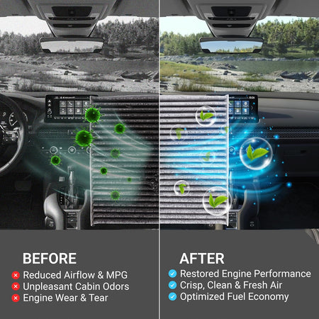 80291-T5R-A01 Cabin Air Filter + CA12051 Engine Air Filter Kit, before-and-after airflow comparison graphic
