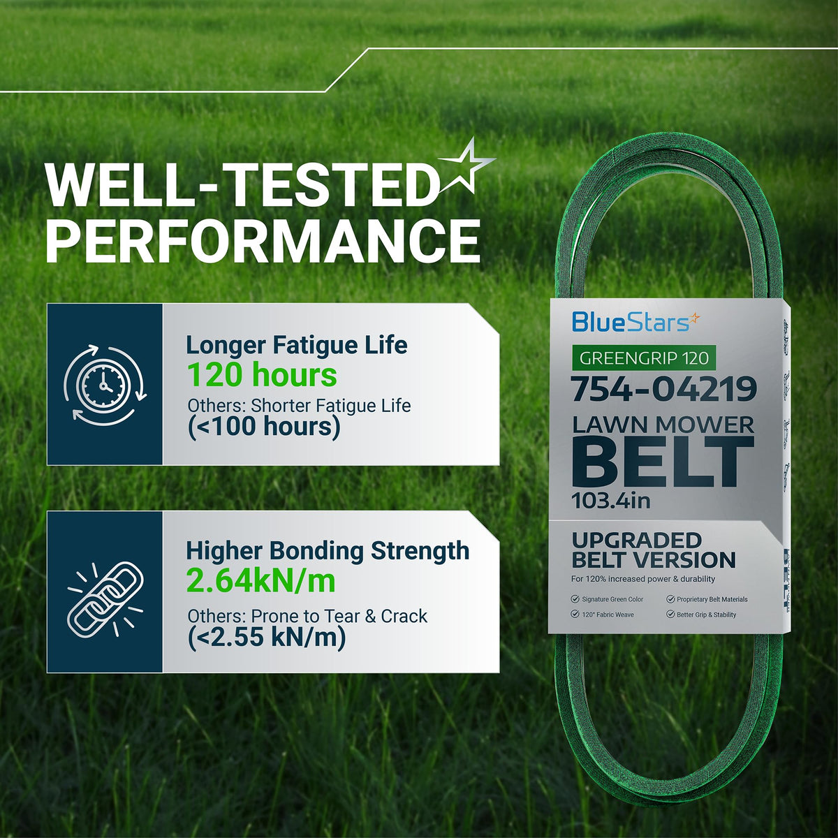 Infographic showing 754-04219 mower deck belt performance specifications and durability features.