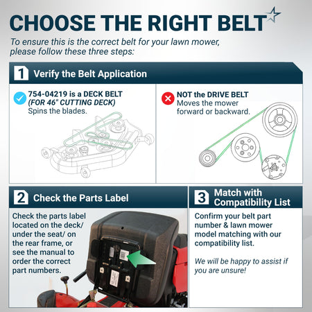 Informational guide for identifying the correct 754-04219 mower deck belt for 46-inch cutting decks.