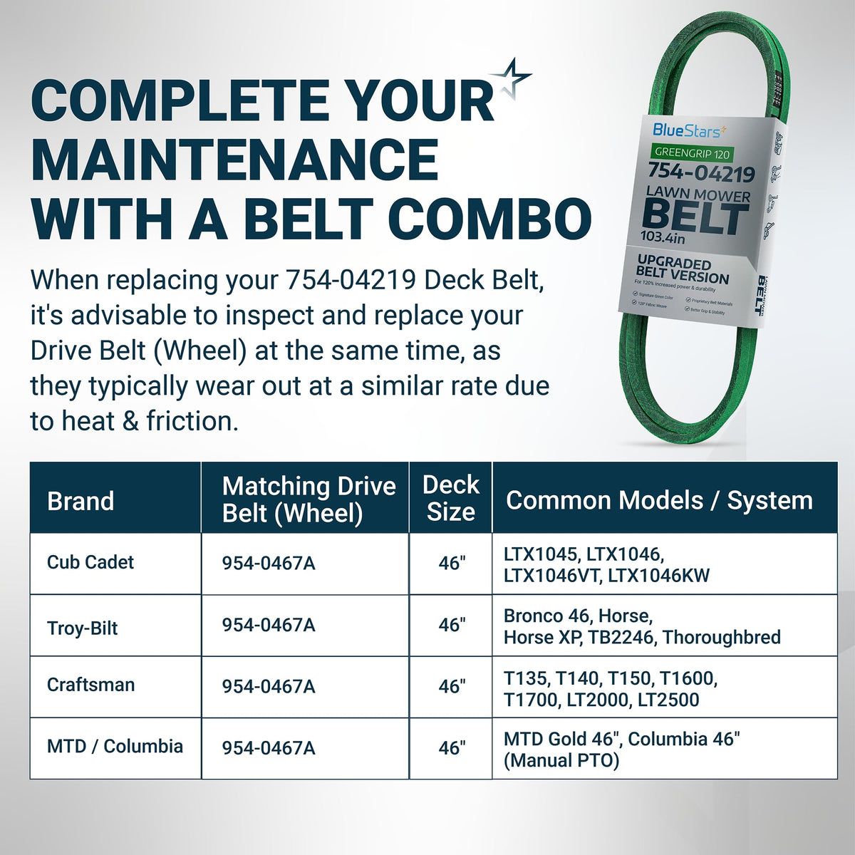 754-04219 mower deck belt compatibility chart for Cub Cadet, Troy-Bilt, and Craftsman 46-inch lawn mowers.