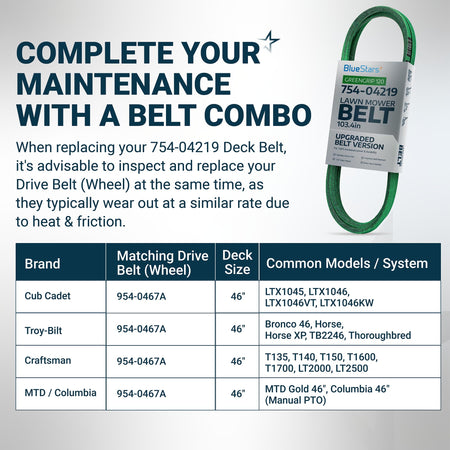 754-04219 mower deck belt compatibility chart for Cub Cadet, Troy-Bilt, and Craftsman 46-inch lawn mowers.