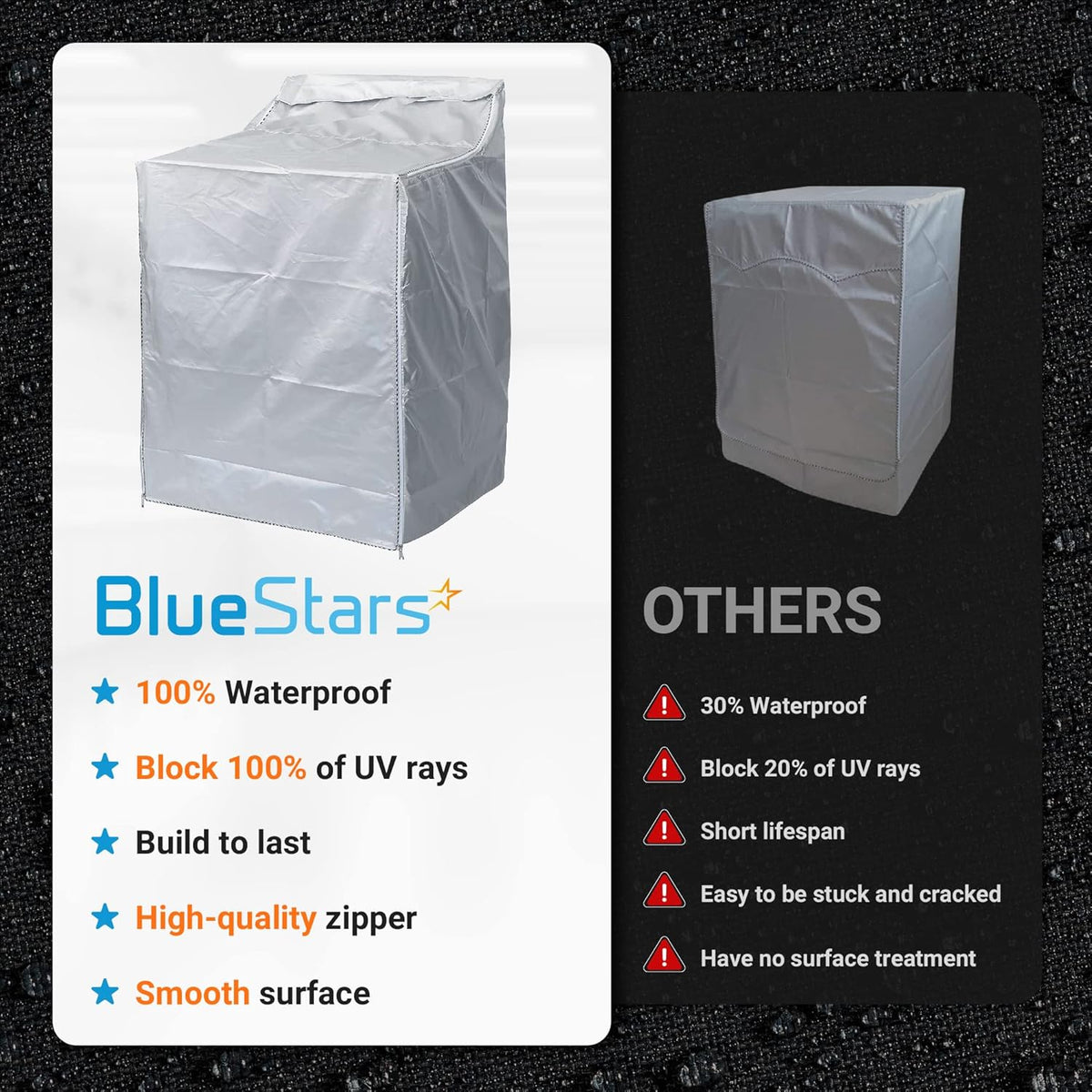 Comparison chart showing premium silver waterproof washer and dryer cover features versus standard covers.