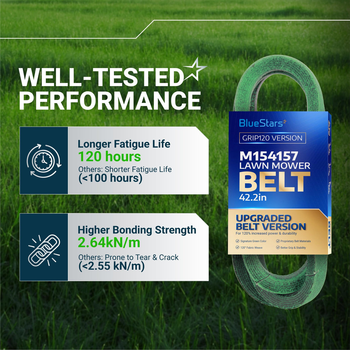 BlueStars M154157 lawn mower belt performance comparison chart highlighting 120-hour fatigue life and bonding strength.