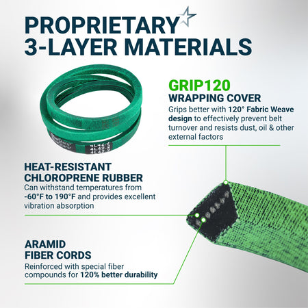 Infographic showing 3-layer material construction of a green replacement drive belt with aramid fiber cords.