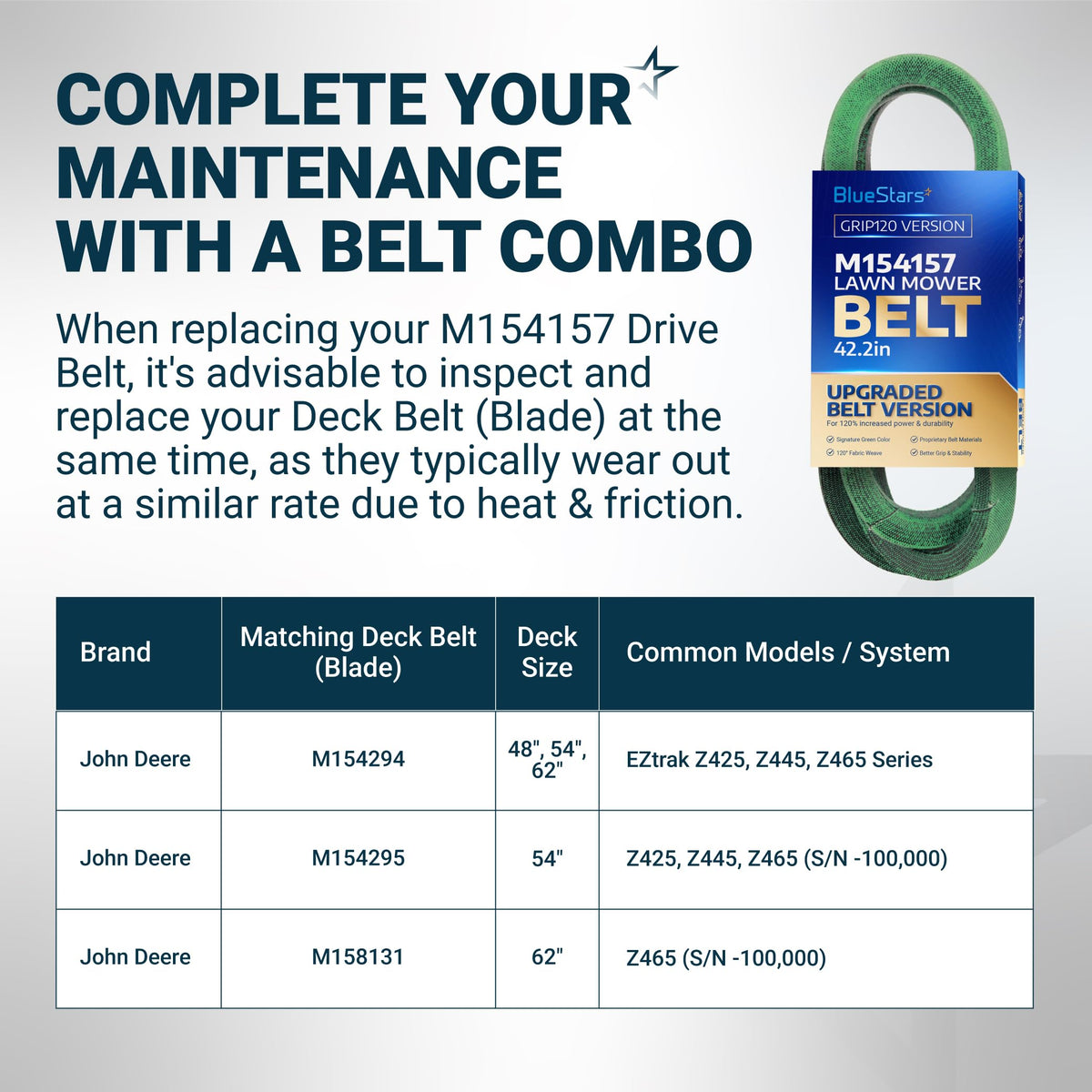 BlueStars M154157 lawn mower drive belt with compatibility chart for John Deere ZTrak mower deck sizes.