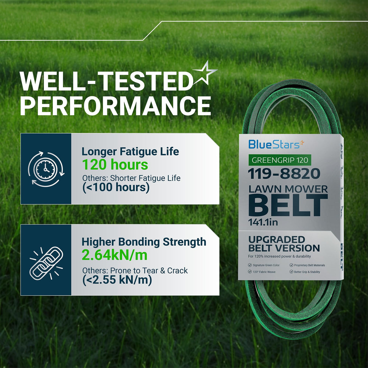 Infographic showing 119-8820 lawn mower deck belt performance features and durability specifications.