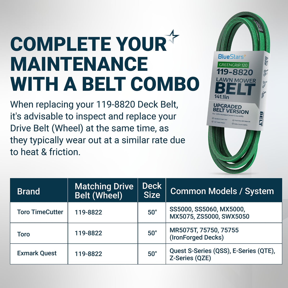 119-8820 green deck belt for Toro Timecutter and Exmark Quest mowers with maintenance compatibility chart.