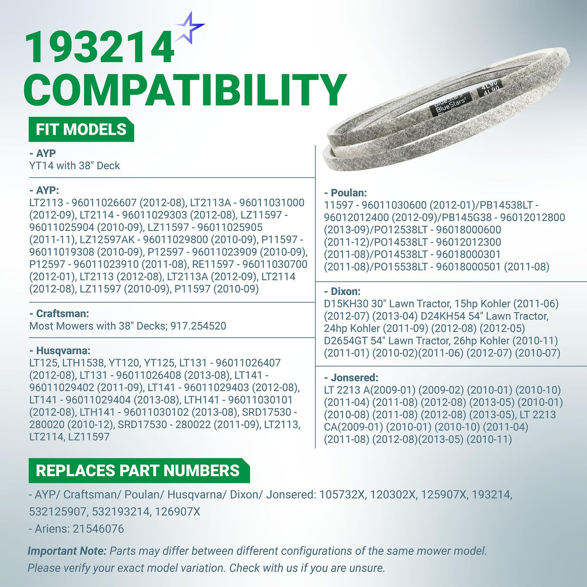 Compatibility chart for 193214 mower deck belt showing fit models for Craftsman, Husqvarna, AYP, Dixon, and Jonsered.