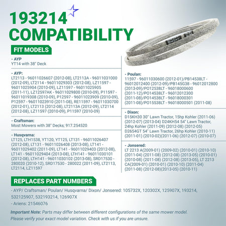 Compatibility chart for 193214 mower deck belt showing fit models for Craftsman, Husqvarna, AYP, Dixon, and Jonsered.