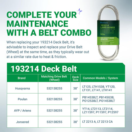 Informational graphic showing 193214 deck belt compatibility chart for 38-inch mower decks.