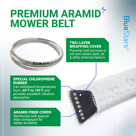 Infographic showing construction features of 125907X mower deck belt with aramid fiber cords and chloroprene rubber.