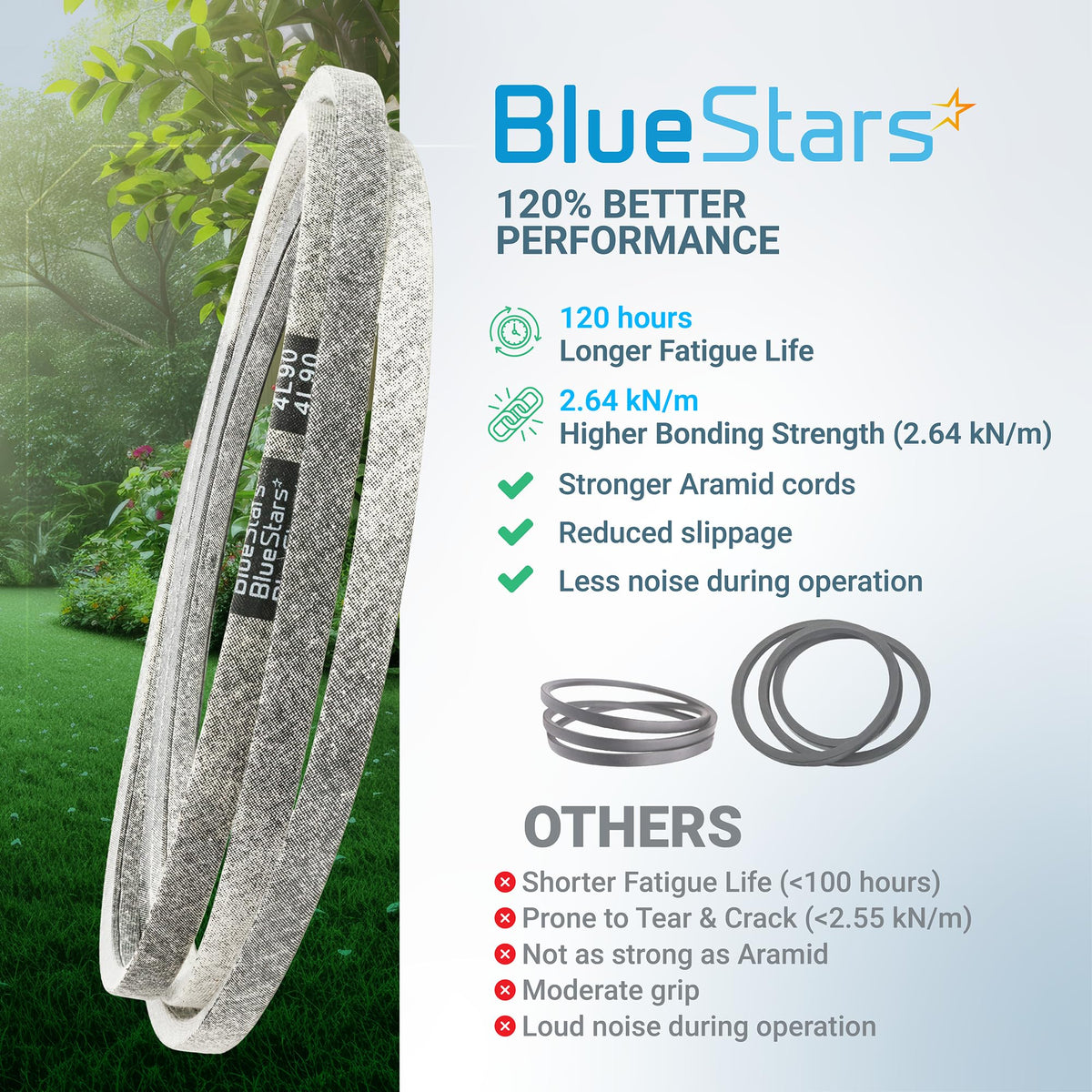 BlueStars 125907X mower deck belt comparison infographic highlighting performance features and aramid cord construction.