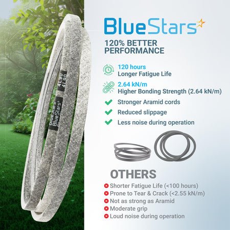 BlueStars 125907X mower deck belt comparison infographic highlighting performance features and aramid cord construction.