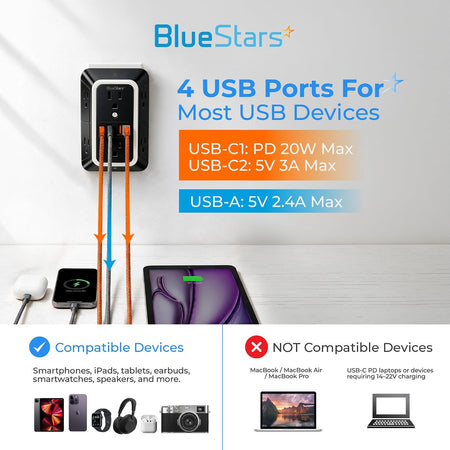 Surge Protector Outlet Extender shows wall-mounted USB ports, charging specs, and compatible and incompatible devices