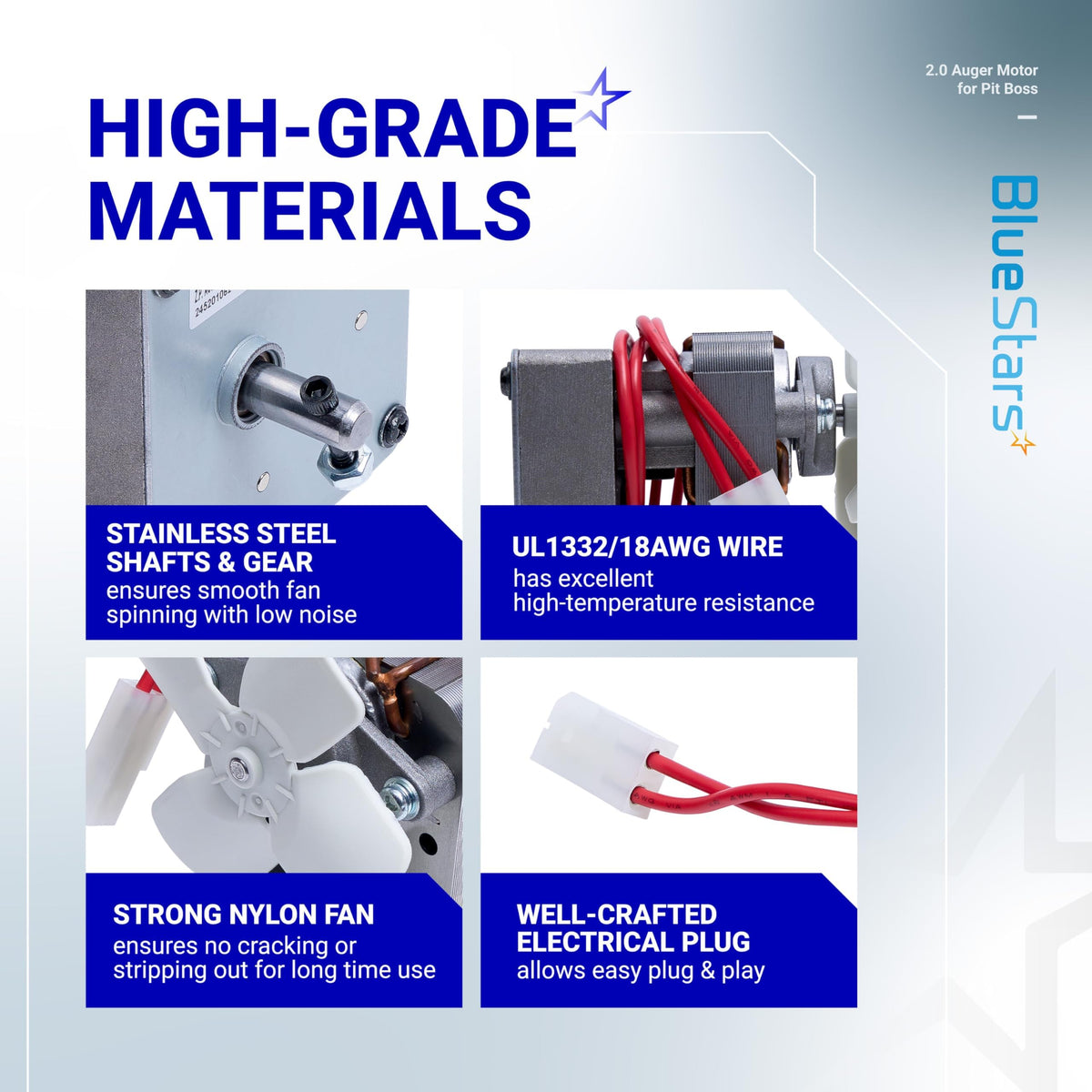 Infographic showing high-grade components of a 2.0RPM grill auger motor including shaft, wiring, nylon fan, and plug.