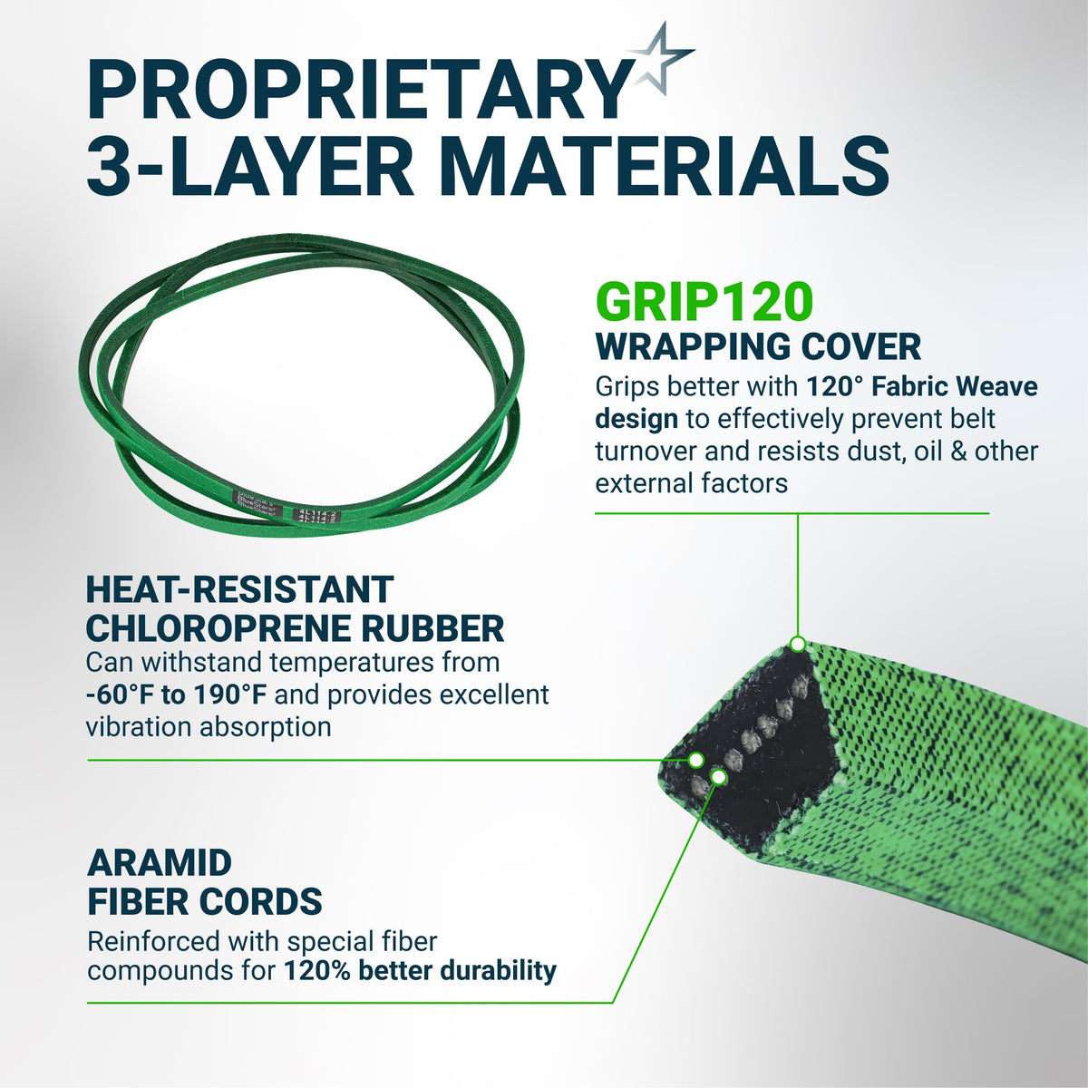 M126536 mower deck belt features 3-layer material construction with chloroprene rubber and aramid fiber cords.