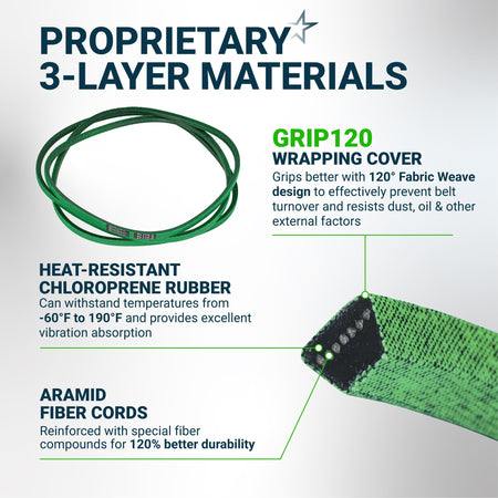 M126536 mower deck belt features 3-layer material construction with chloroprene rubber and aramid fiber cords.