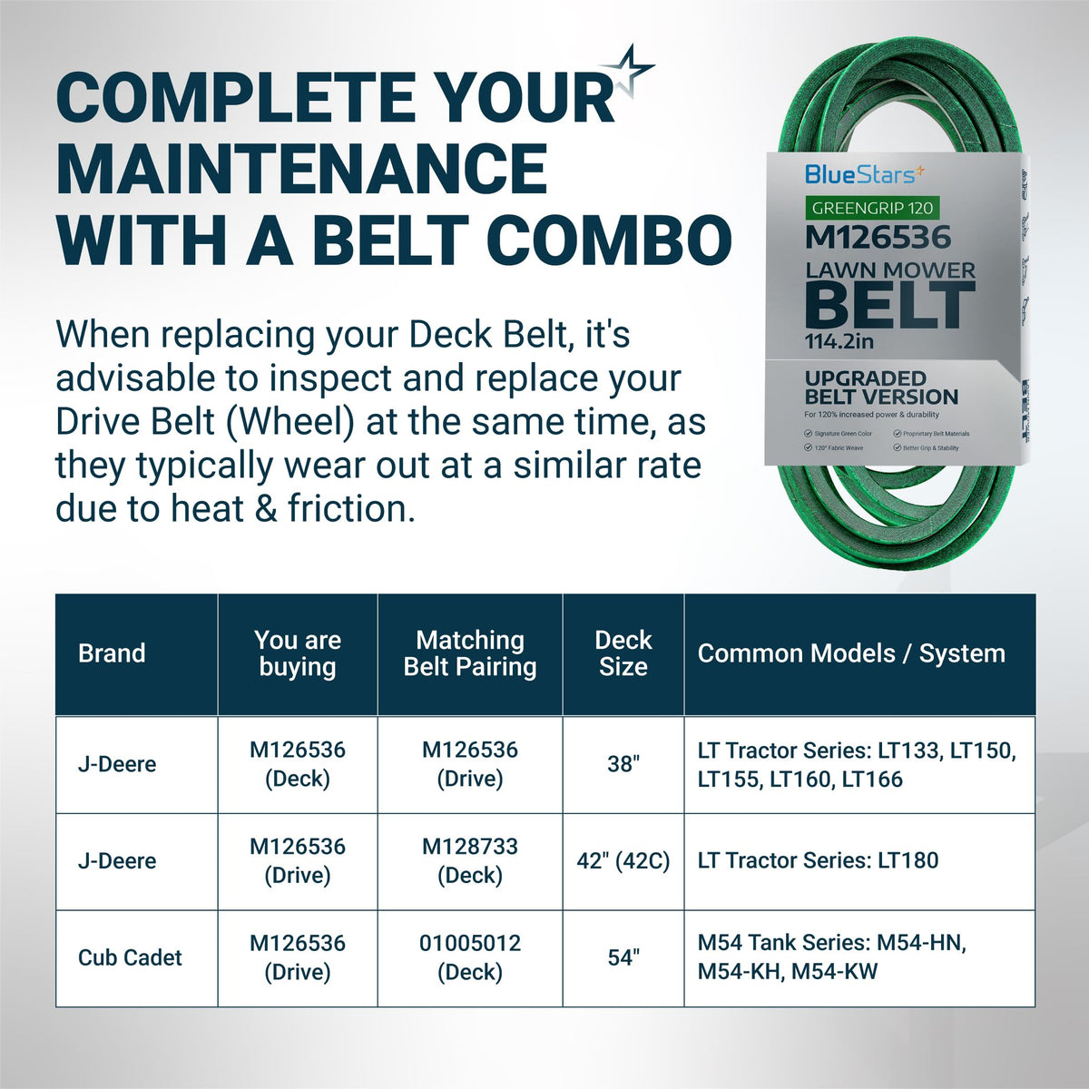 M126536 mower deck belt compatibility chart and product information for J-Deere and Cub Cadet lawn mowers.