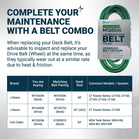 M126536 mower deck belt compatibility chart and product information for J-Deere and Cub Cadet lawn mowers.