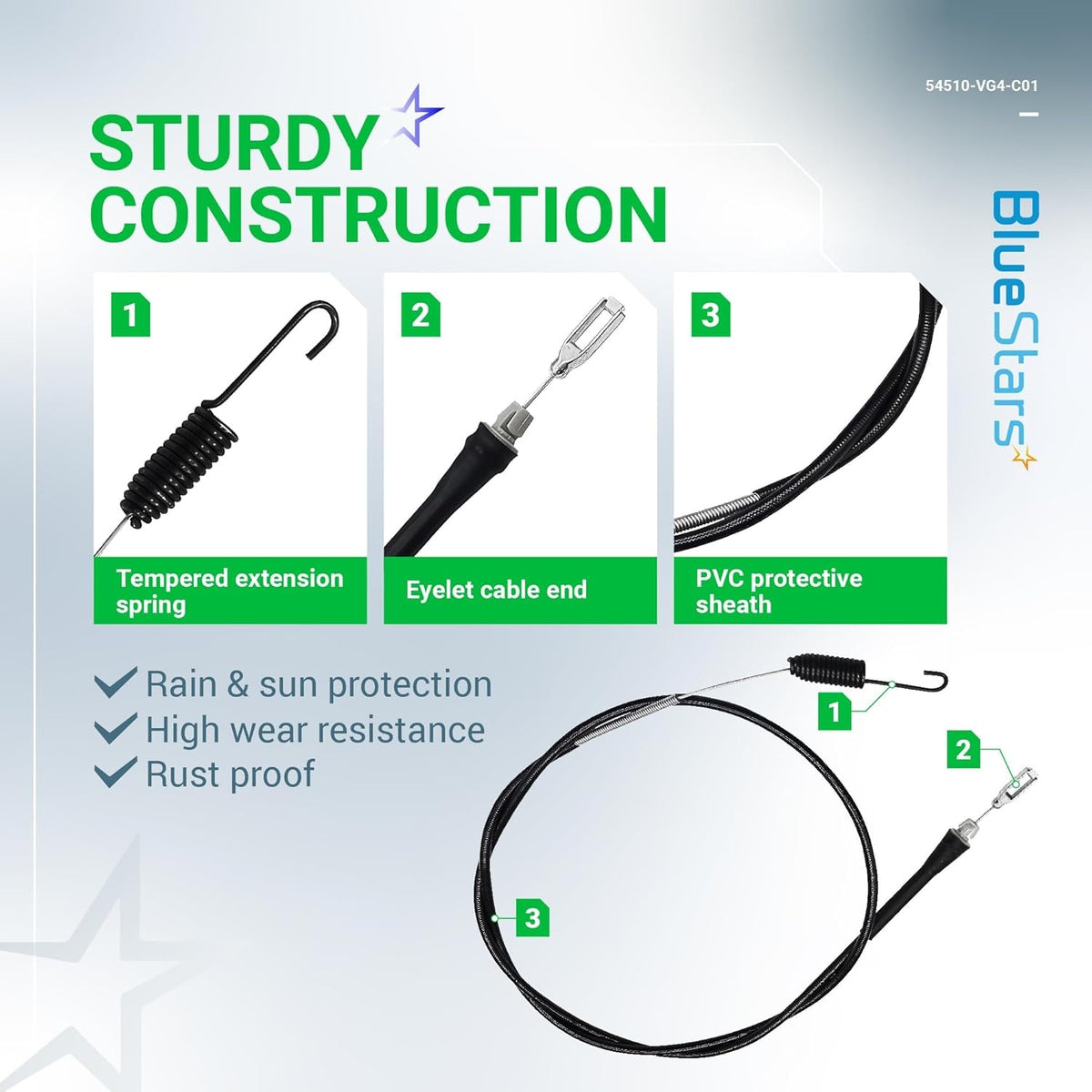 Infographic showing sturdy construction features of a replacement cable with extension spring, eyelet end, and PVC sheath.