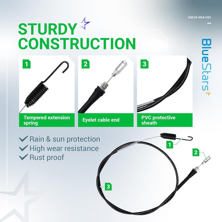 Infographic showing sturdy construction features of a replacement cable with extension spring, eyelet end, and PVC sheath.