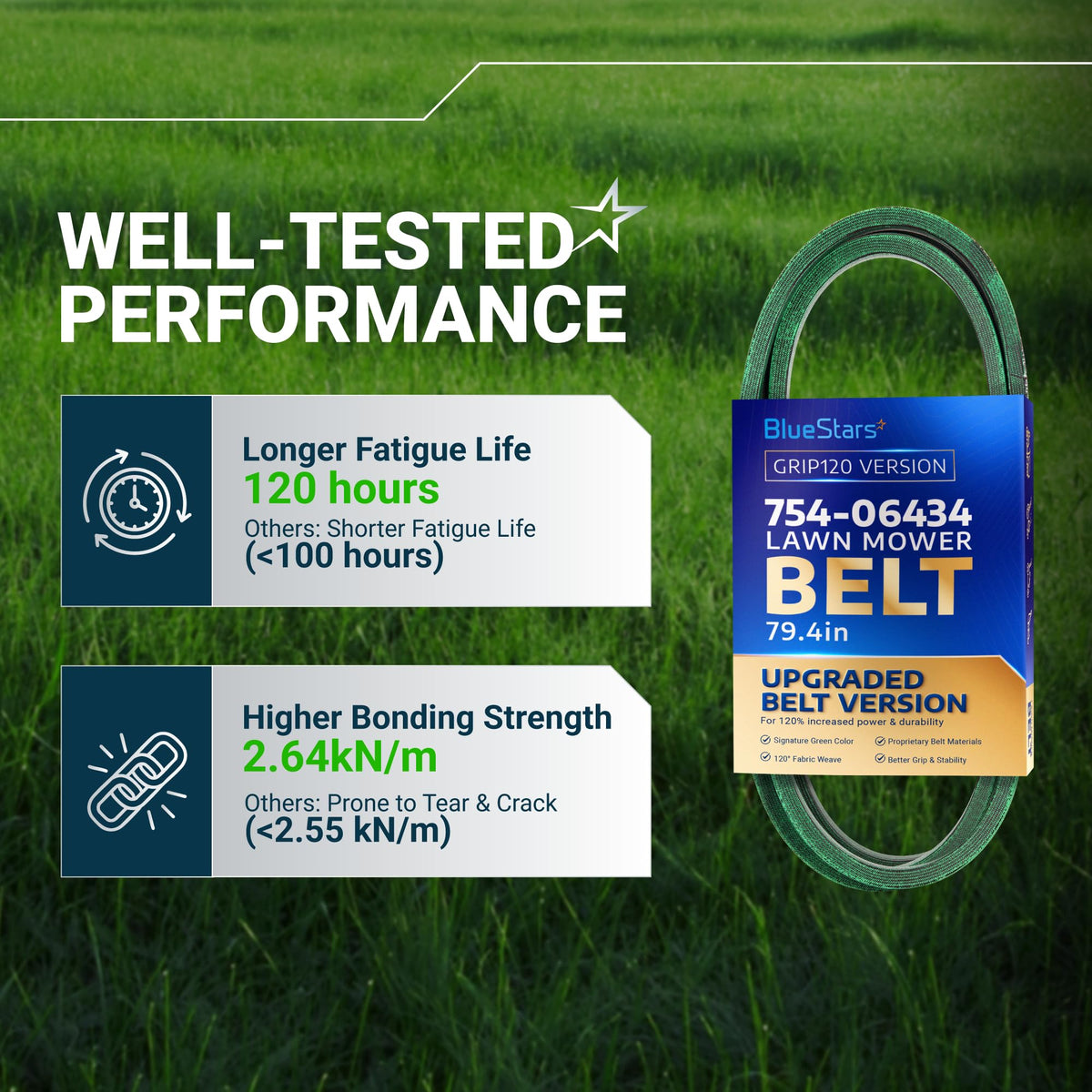 BlueStars 754-06434 lawn mower belt performance comparison chart showing 120-hour fatigue life and bonding strength.