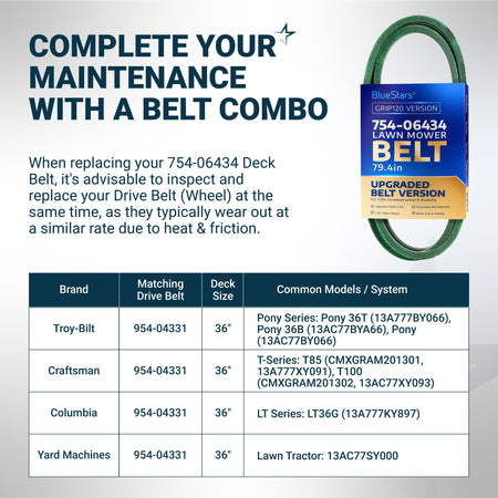 BlueStars 754-06434 lawn mower deck belt with compatibility chart for Troy-Bilt, Craftsman, Columbia, and Yard Machines.