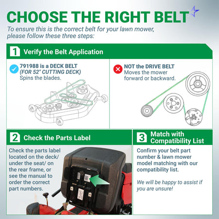 Infographic guide for identifying the correct 791988 deck belt for Hustler Raptor 52-inch zero turn mowers.