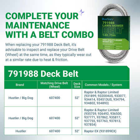 791988 replacement deck belt for 52-inch Hustler Raptor mowers with compatibility and maintenance chart.